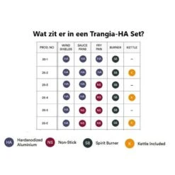 Trangia Stove 25-6 Series Hard Anodized Aluminum Aluminium Anodisé Dur -Matériel De Pêche trangia stove 25 6 series hard anodized aluminum aluminium anodise dur 2